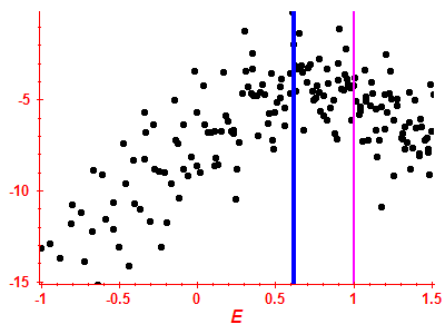 Strength function log